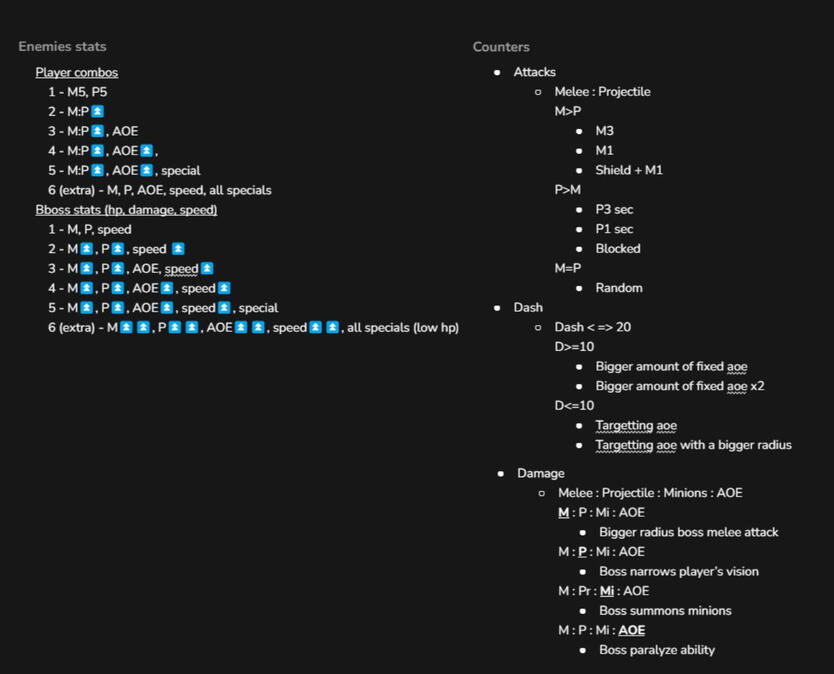 Enemies stats